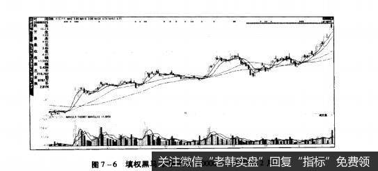 图7-6填权黑马长安汽车（000625）2009年2月