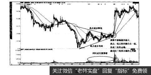 图7-7三角整理