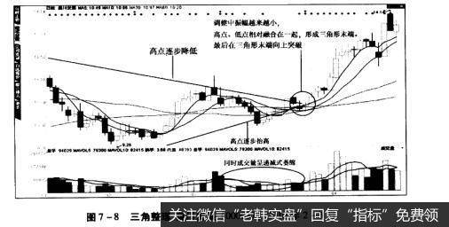 图7-8三角整理秦川发展（000837）2010年2~3月
