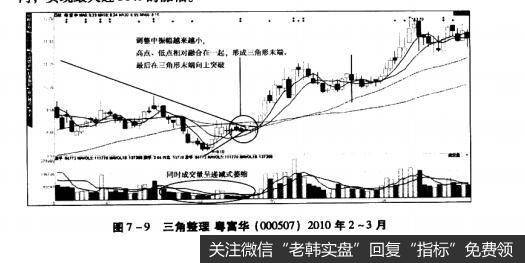 图7-9三角整理粤华（000507）2010年2~3月