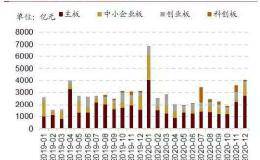 6800亿解禁高峰将至 创4年半新高！机构：实际减持规模可能只有240亿