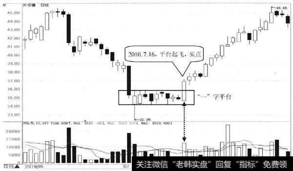 片仔癀日K钱