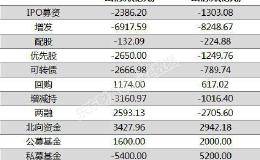 2020展望资金篇：今年A股流出1.6万亿 2020年流入超万亿？