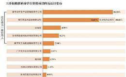 狙击南宁百货背后 8年来宝能系“进出”上市公司超120家