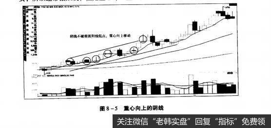 图8-5重心向上的阴线