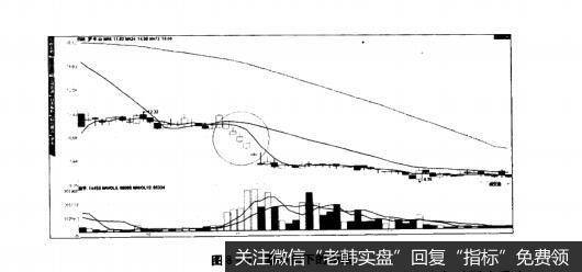 图8-6重心向下的阳线