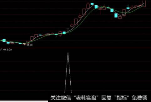 短线选股示意图