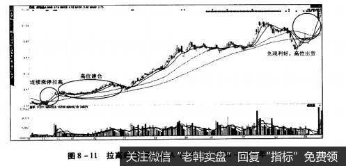 图8-11拉高建仓深物业A（000011）2008-2009年