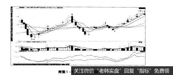 附图1-5AR-BR指标