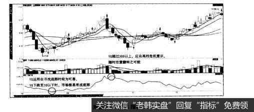 附图1-6VR指标