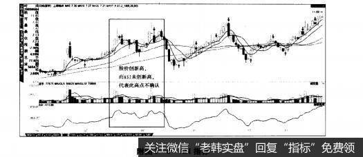 附图1-8ASI指标