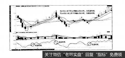 附图1-9RSI指标