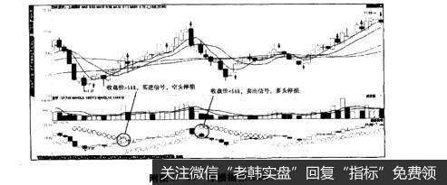 附图1-11停损指标SAR