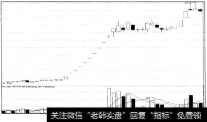 逼空行情示意图