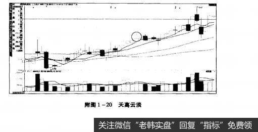 附图1-20天高云淡