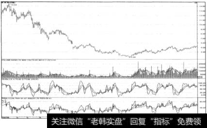 超跌股走势图