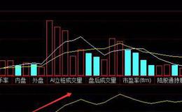 <em>股票知识大全</em>丨OBV指标卖出形态分析，OBV指标加速上涨要追吗？