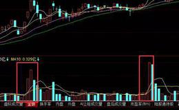 股票知识丨解密超短投资：熟练运用八大秘笈玩转超级短线