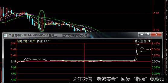 申通地铁走势图