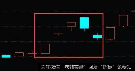 那跳空双鹰的出现是不是就意味着下跌呢