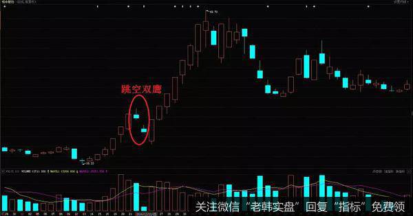 <a href='/gushiyaowen/204241.html'>柘中股份</a>（002346）在2016年12月到次年2月的日K线走势图