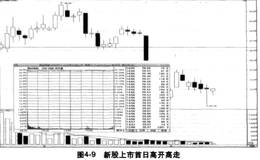 短线新股应如何选择