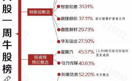 李子柒引爆这只股 11天9涨停涨幅157.8%！股东却趁机减持 深交所火速询问