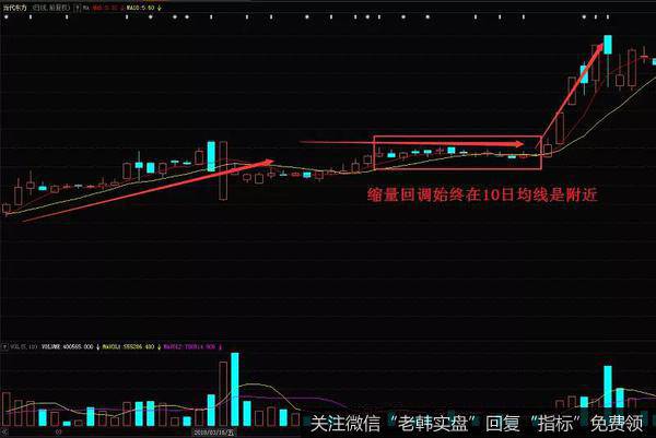 当代东方（000673）