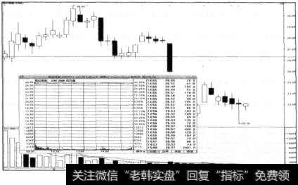 新股上市首日高开高走示意图