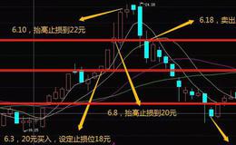 股票知识入门｜怎样设立股票止损位？设立股票止损位都有哪些原则？