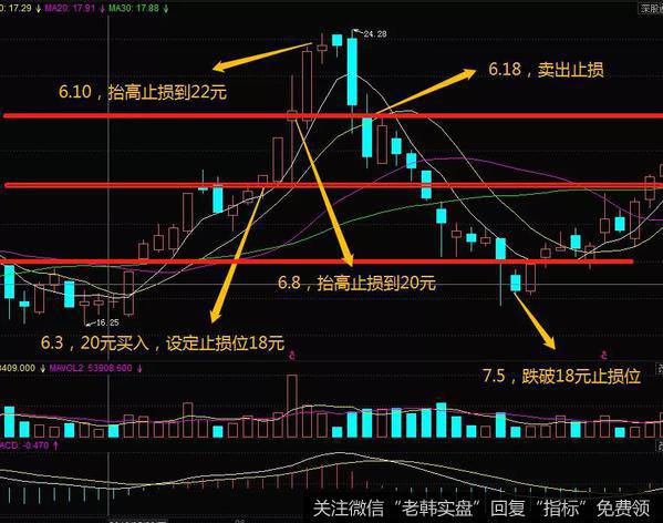 刻板止损原则通俗易懂，非常容易上手