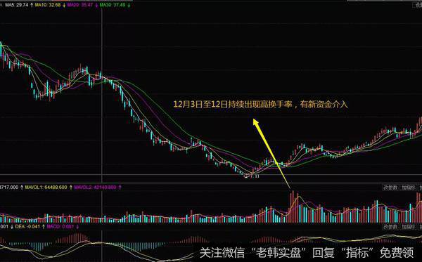 <a href='/shzszj/142585.html'>个股利好</a>出台的时候也会忽然出现高换手