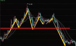 股票知识入门｜什么是头肩顶K线组合形态？头肩顶K线组合形态的案例详解