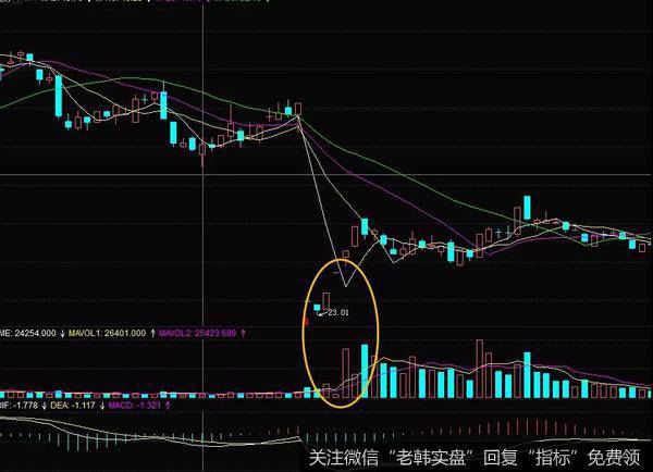 厚薄双板的实战案例