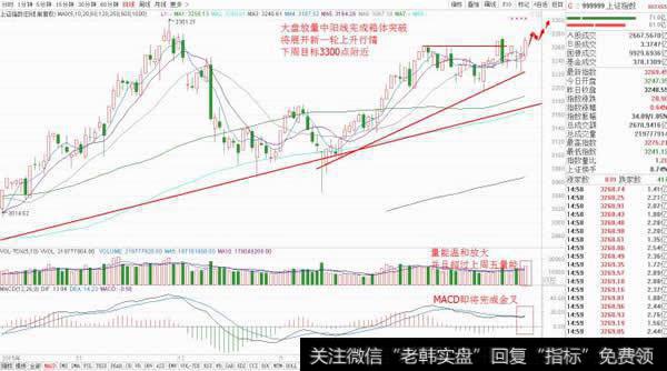 大盘中阳突破，剑指3300点