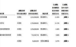 又一只银行股上市首日即破发！这次是贵州银行 茅台集团为其第二大股东