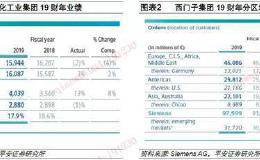 电力设备行业：海外工控巨头如何看2020年行业景气度