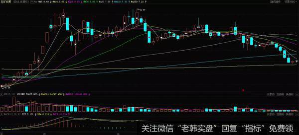 城下霜月K线实战案例