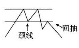 什么是双顶(M顶)？双顶(M顶)技术特征及含义