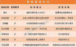 机构论市：罕见做多信号发出 2019年收官之战怎么走？