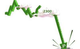 [阿丁股市分析]市场还是区间震荡走势，来年再战