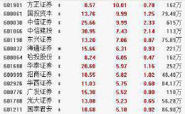 12月30日板块复盘：政策利好+业绩改善！2020年证券行业的机会来了？跟还是不跟？（附图表）