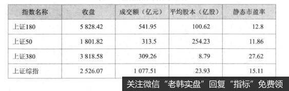 A股平均市盈率买入法