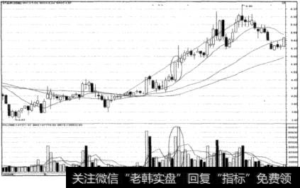 多头强力上攻受阻后继续上攻