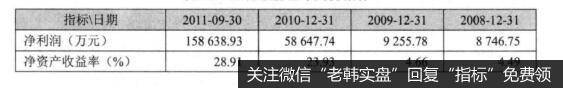 [看报表定买点]净资产收益率与买点