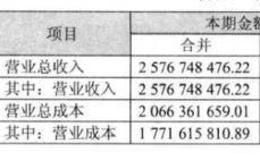 [看报表定买点]成本控制与买点