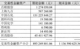 [看报表定买点]金融资产与买点的关系是什么样的？