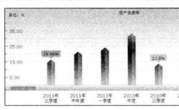 [看报表定买点]资产负债表定买点