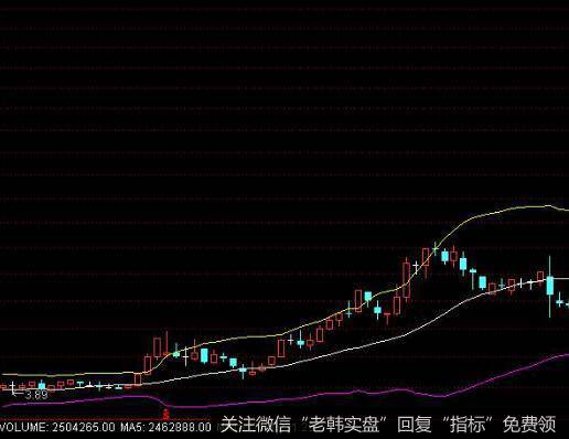 投资者怎样在大宗商品波动中寻找股市买点？