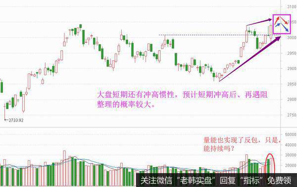 大券商很亢奋，大盘走上升楔形？